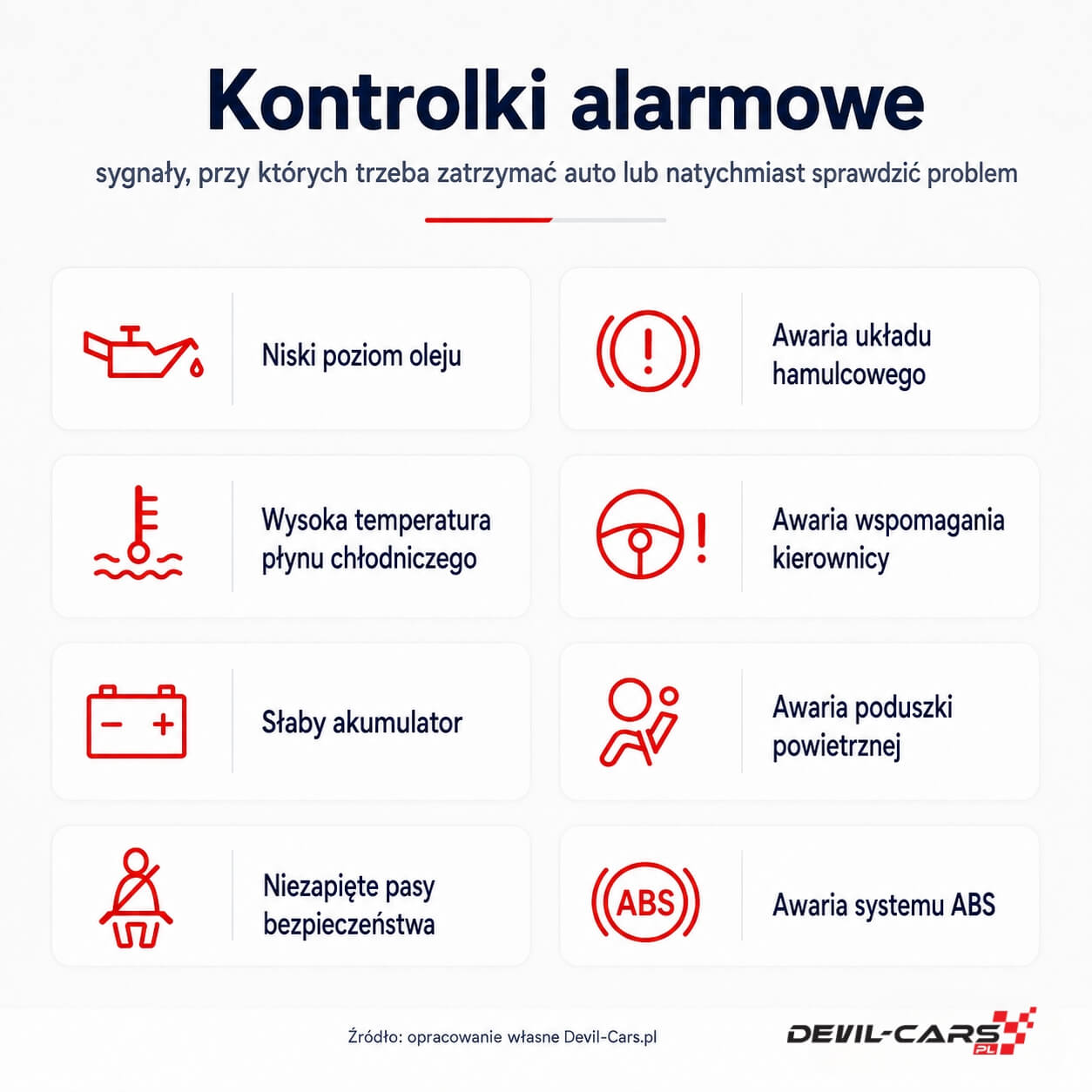 Kontrolki alarmowe w samochodzie - czerwone symbole wymagające zatrzymania auta